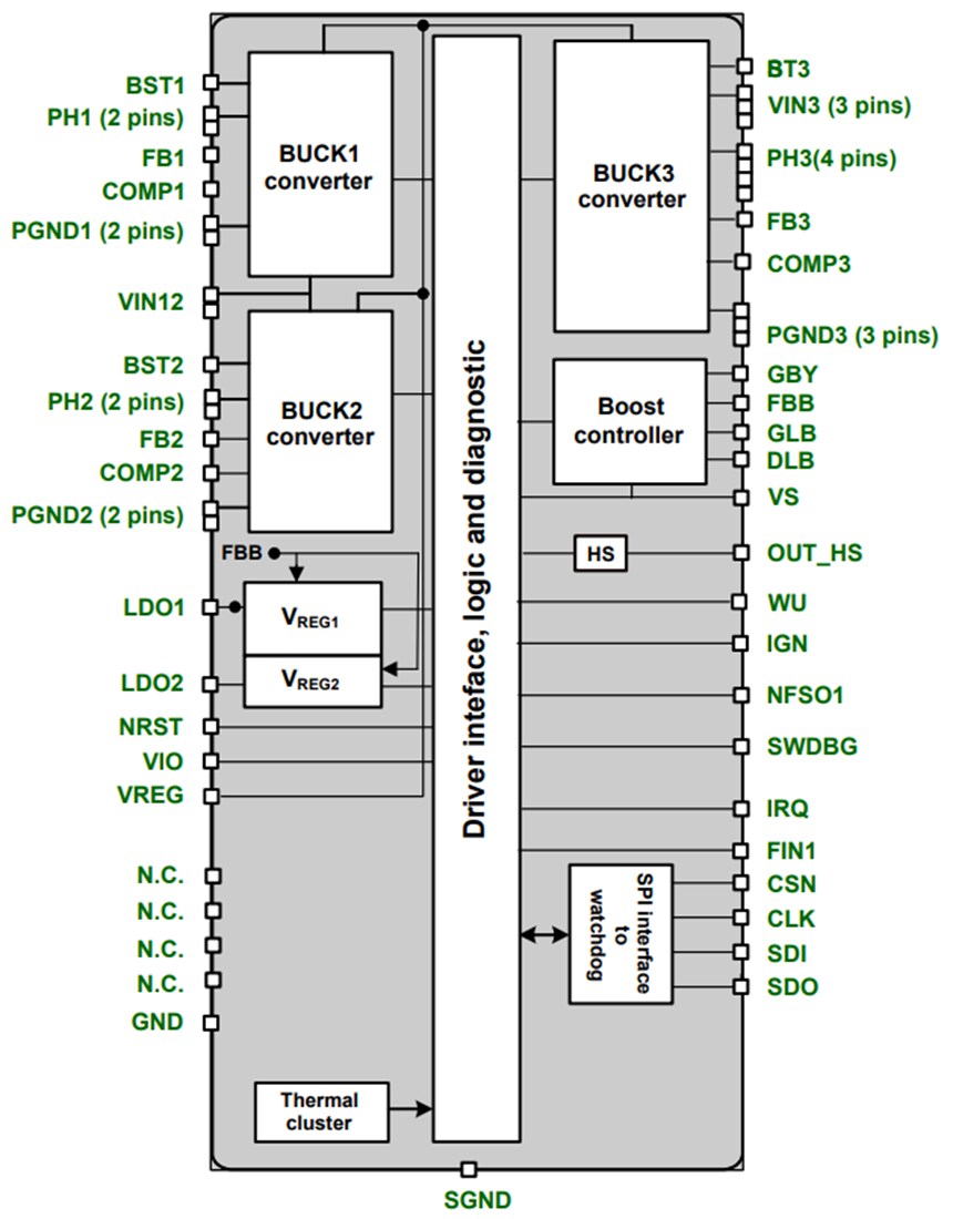 Block Diagram - STMicroelectronics SPSB100 Automotive Power Management IC (PMIC)