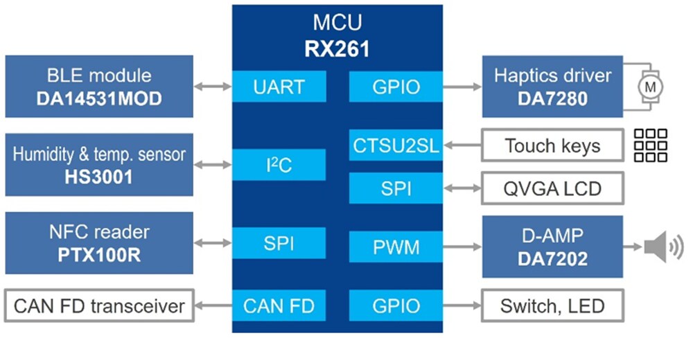 Block Diagram - Renesas Electronics RX261 Microcontrollers