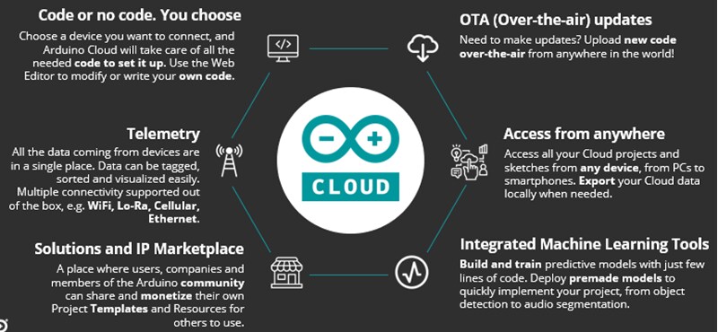Arduino Cloud