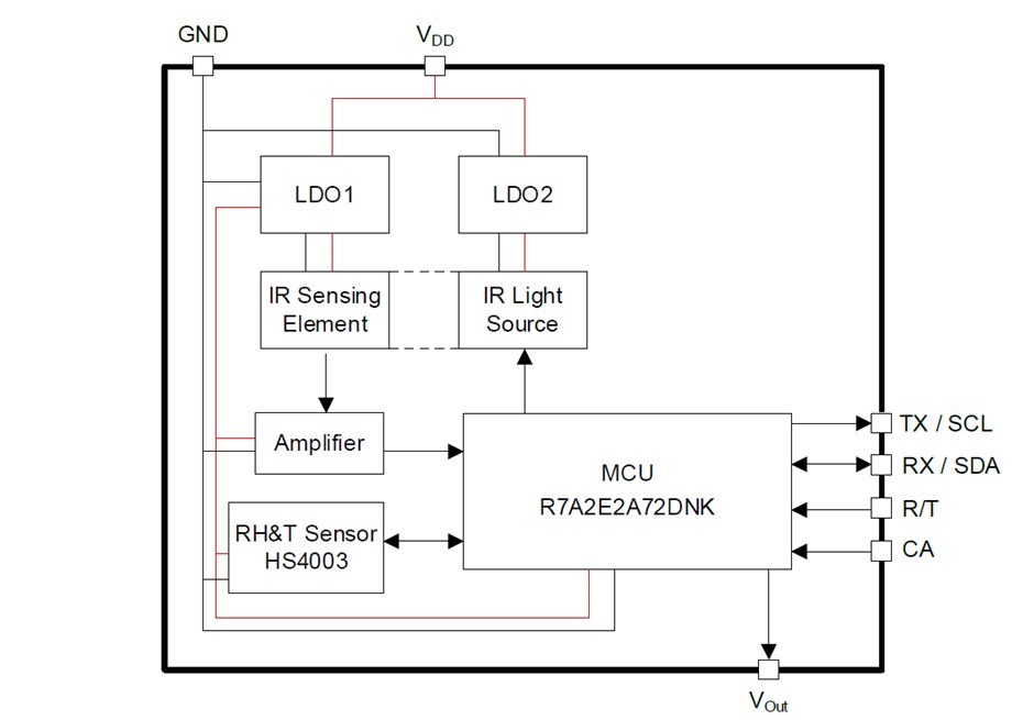 Block Diagram - Renesas Electronics RRH47000 CO2 Sensor Module