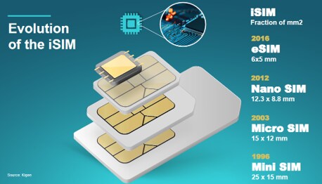 Soracom iSIM Connectivity Module