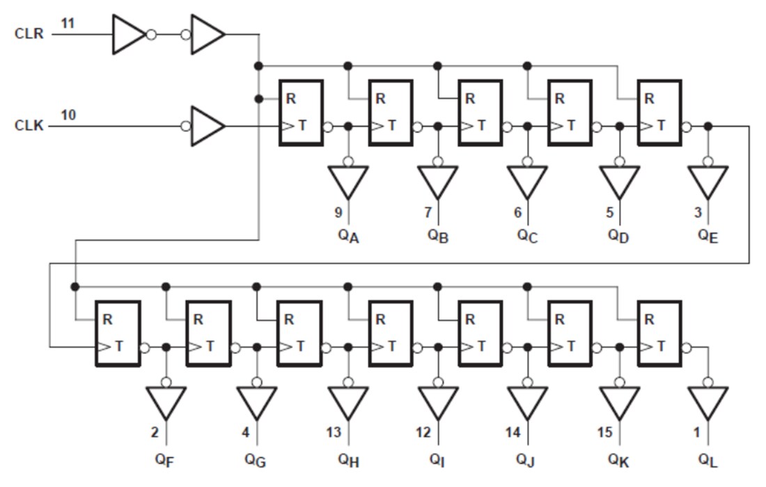 Location Circuit - Texas Instruments SN74LV4040x 12-Bit Asynchronous Binary Counters