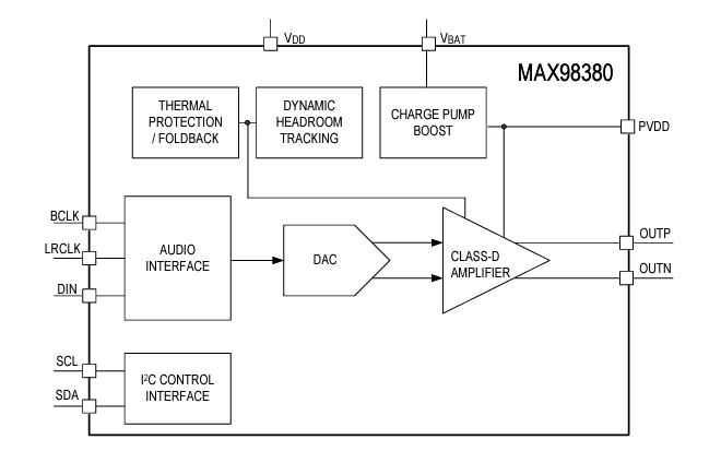 Block Diagram - Analog Devices / Maxim Integrated MAX98380 Digital Input Class-D Amplifier