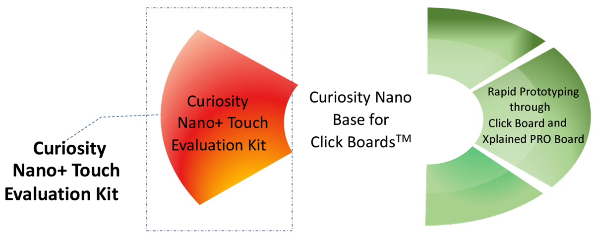 Microchip Technology EV41C56A PIC32CM LS00 Curiosity Nano+ Touch Kit