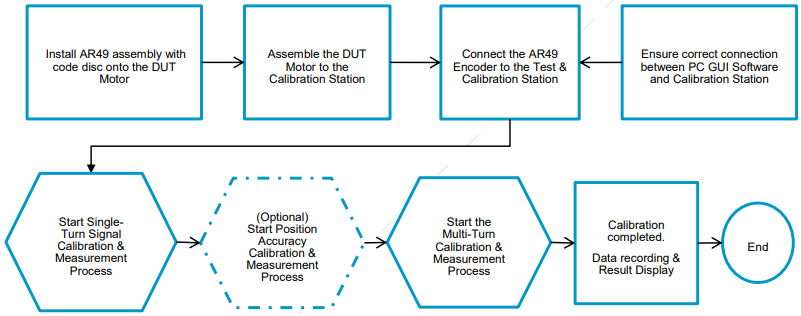 Chart - Broadcom AR49-M Reflective Encoder Modules
