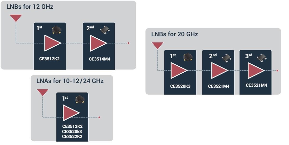 Block Diagram - CEL Low Noise FETs & ICs