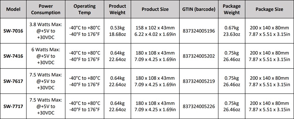 Brainboxes Hero Ethernet 16-Port Ethernet Switches