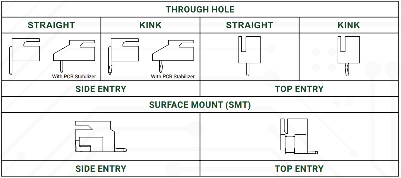 Chart - EDAC 14K Inline Connectors