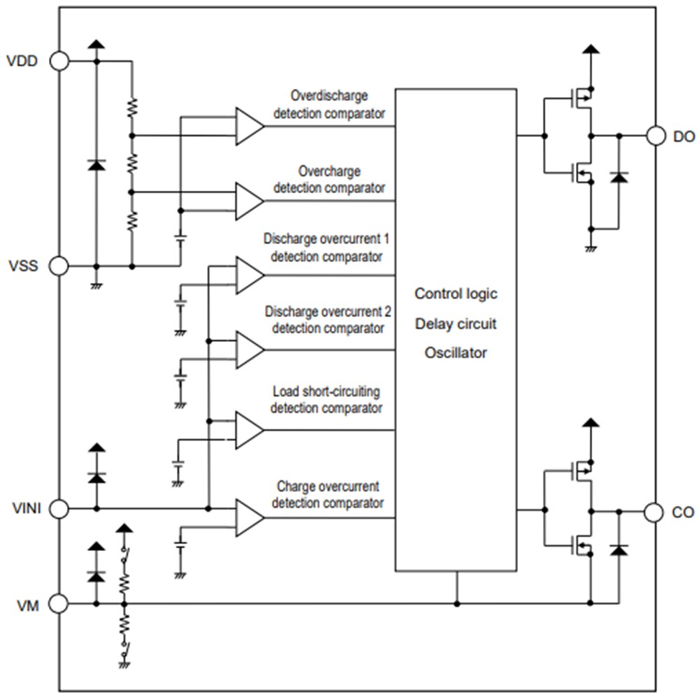 Block Diagram - ABLIC S-82Y1C Battery Protection ICs