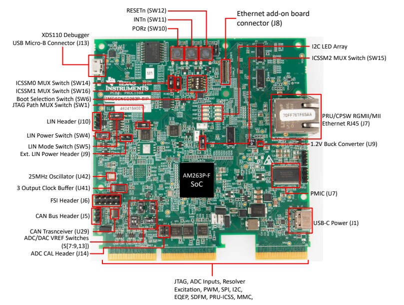 Texas Instruments TMDSCNCD263P-SIP Control Card Evaluation Module