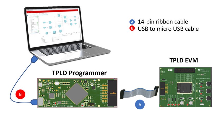 Infographic - Texas Instruments TPLD1201-DGS-EVM Evaluation Module