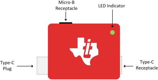 Texas Instruments TI-PD-ANALYZER USB Power Delivery Analyzer Tool