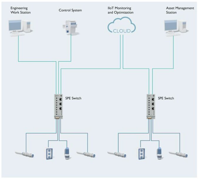 Infographic - Phoenix Contact FL SWITCH 2303-8SP1 SPE Switch
