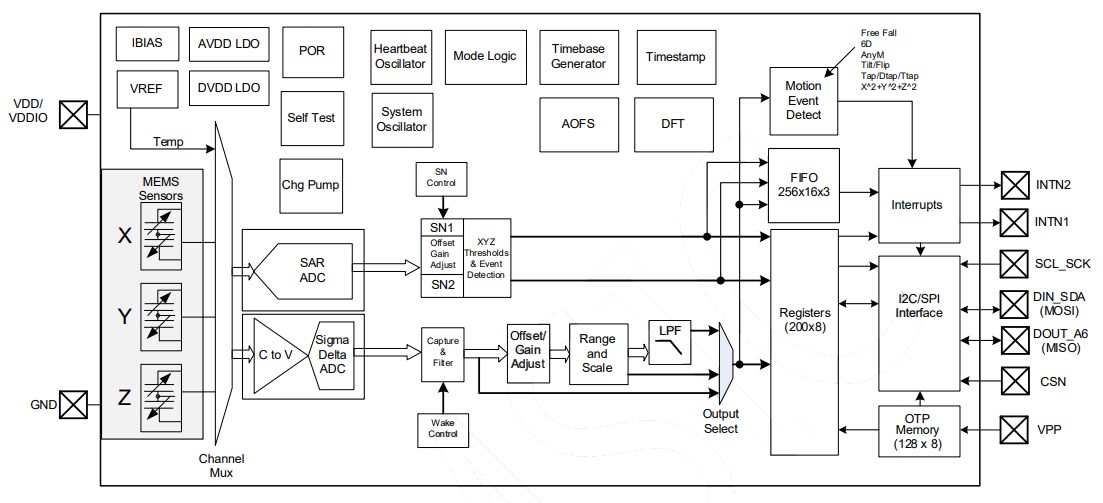 Block Diagram - MEMSIC MXC3500AL 3-Axis Accelerometer