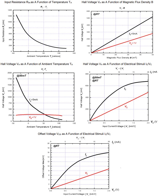 Performance Graph - Diodes Incorporated AHE102 InSb Hall Elements