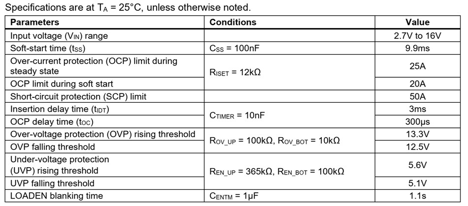 Chart - Monolithic Power Systems (MPS) EV5026-V-00A Intelli-Fuse Solution Eval Board