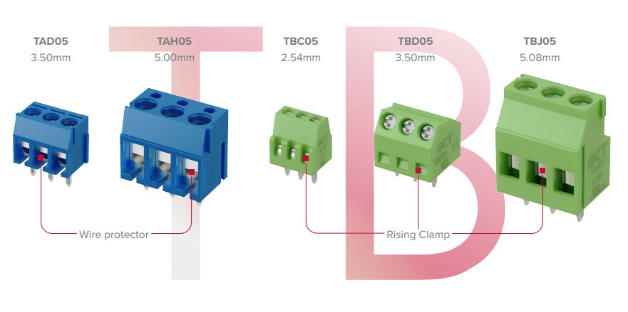 Infographic - GCT Fixed Wire-to-Board Terminal Blocks