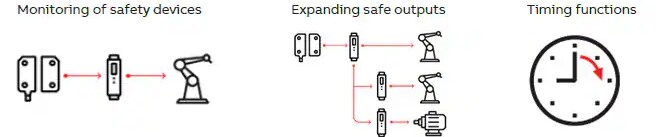 Infographic - ABB Sentry Safety Relays