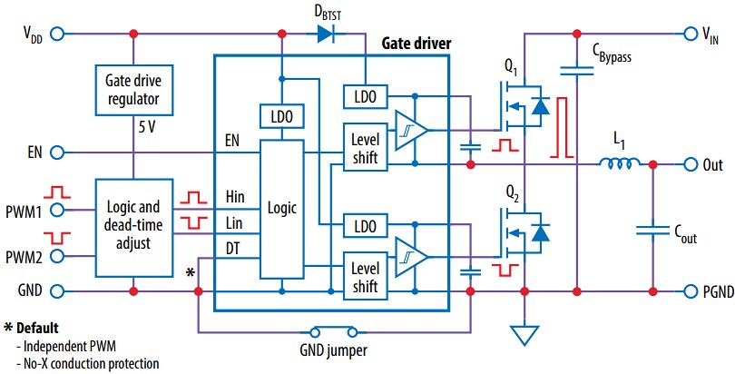 Block Diagram - EPC EPC90140 GaN-Based Half-Bridge Eval Board