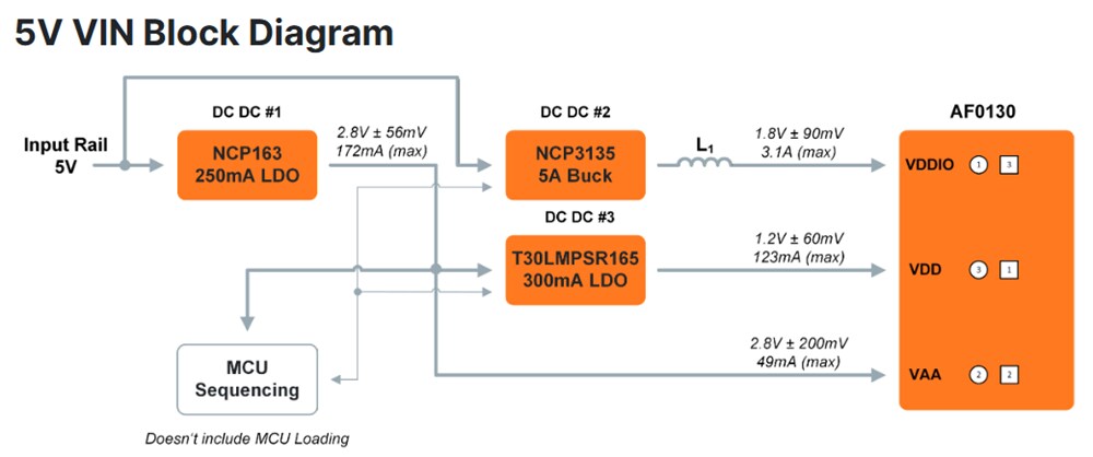 Block Diagram - onsemi AF0130 Hyperlux Image Sensor Power Tree