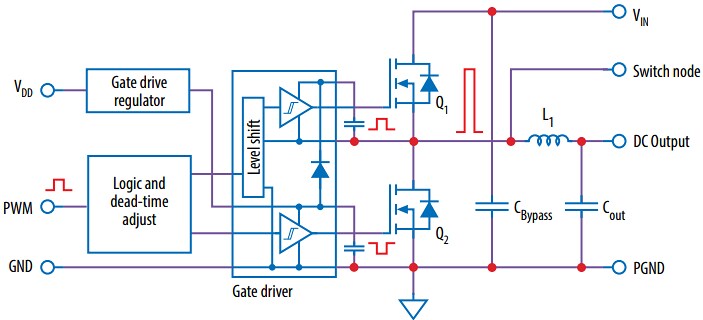 Block Diagram - EPC EPC90133 Half-Bridge Eval Board