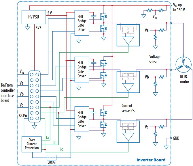 Block Diagram - EPC EPC91200 3-Phase Motor Drive Inverter Eval Board