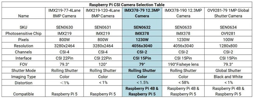 DFRobot IMX378-79 12.3MP Camera Module