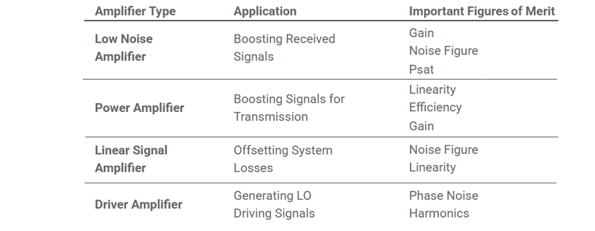 Chart - Marki Microwave RF Amplifiers