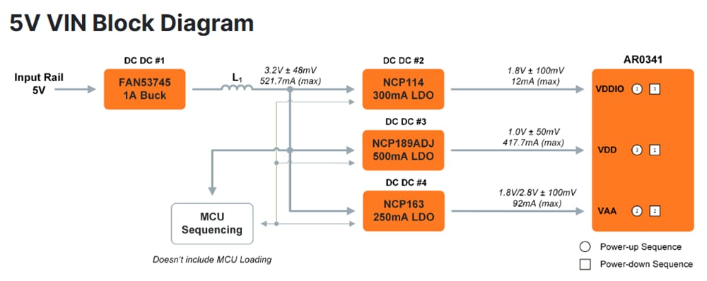 Block Diagram - onsemi AR0341 Hyperlux Image Sensor Power Tree