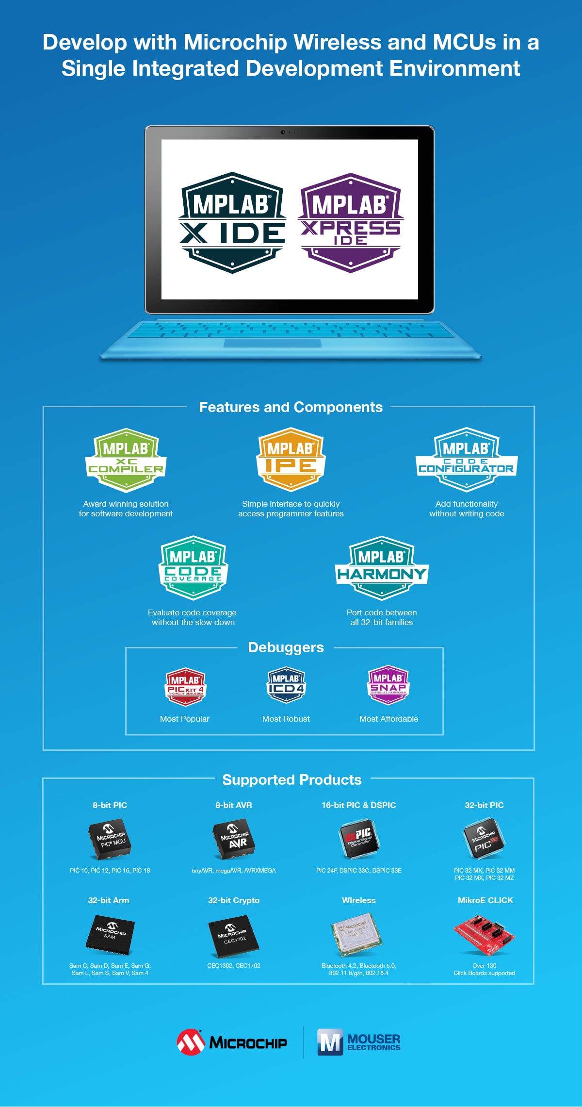MPLAB&reg; X Integrated Development Environment (IDE)