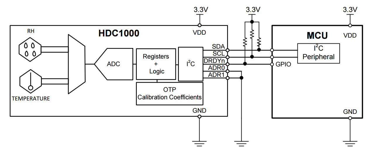 HDC1000