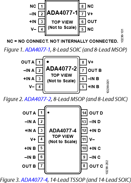 Pin Configuration