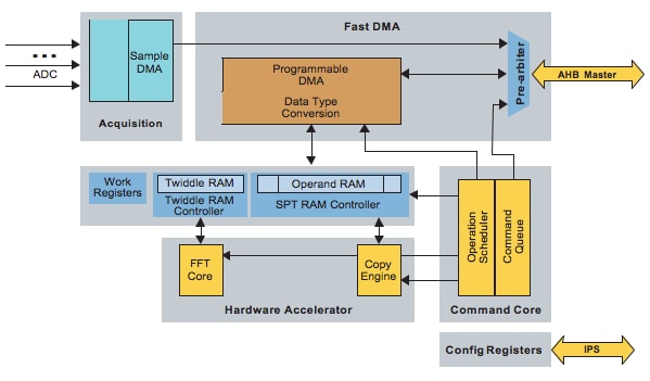 Radar Applications