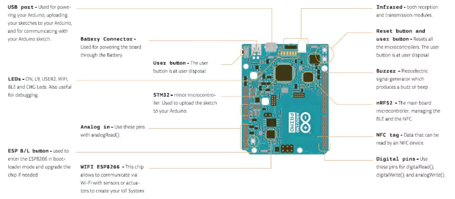 Arduino Primo
