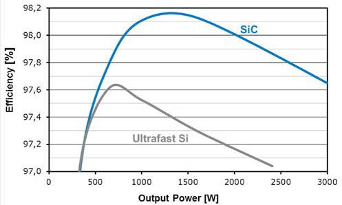 Efficiency results