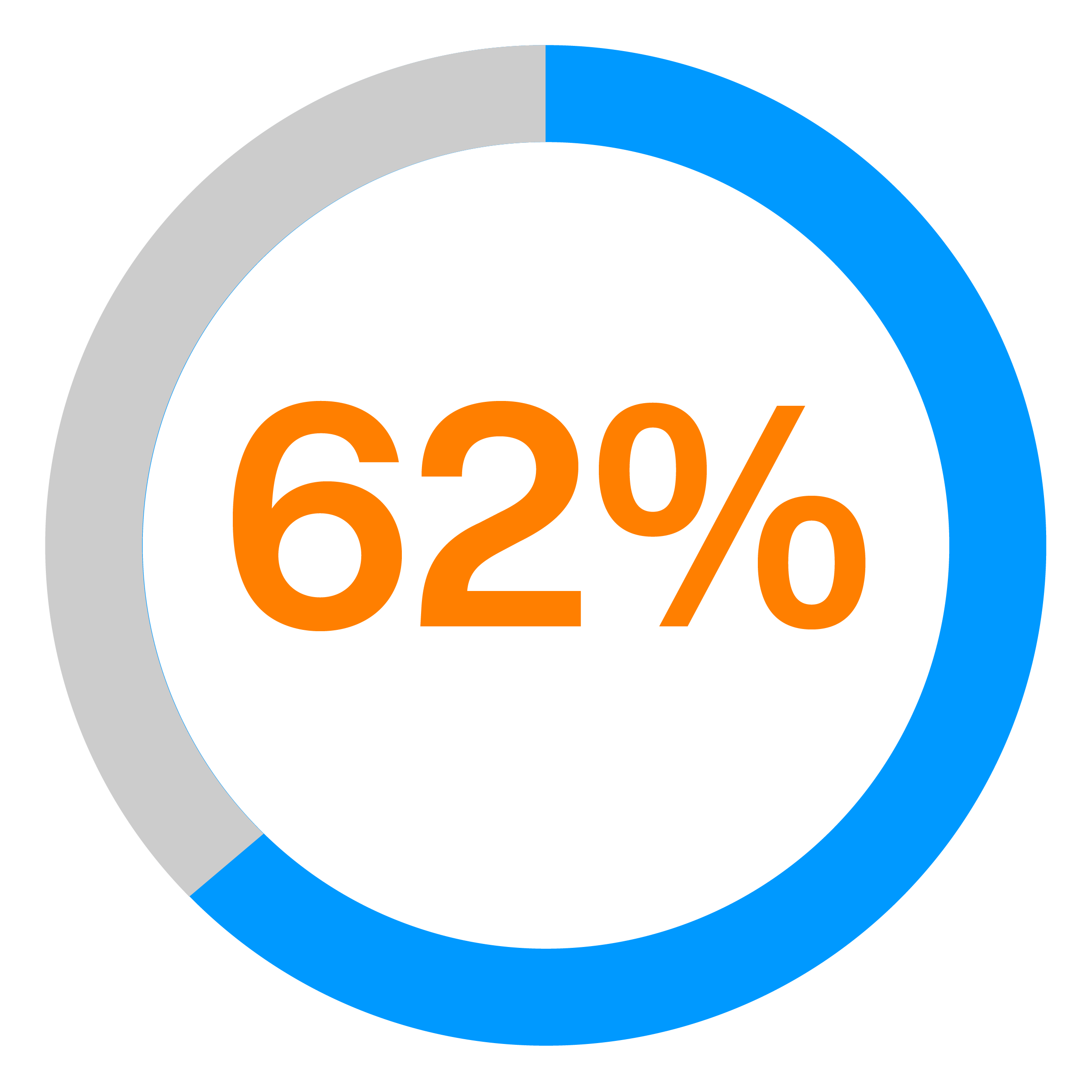 62%