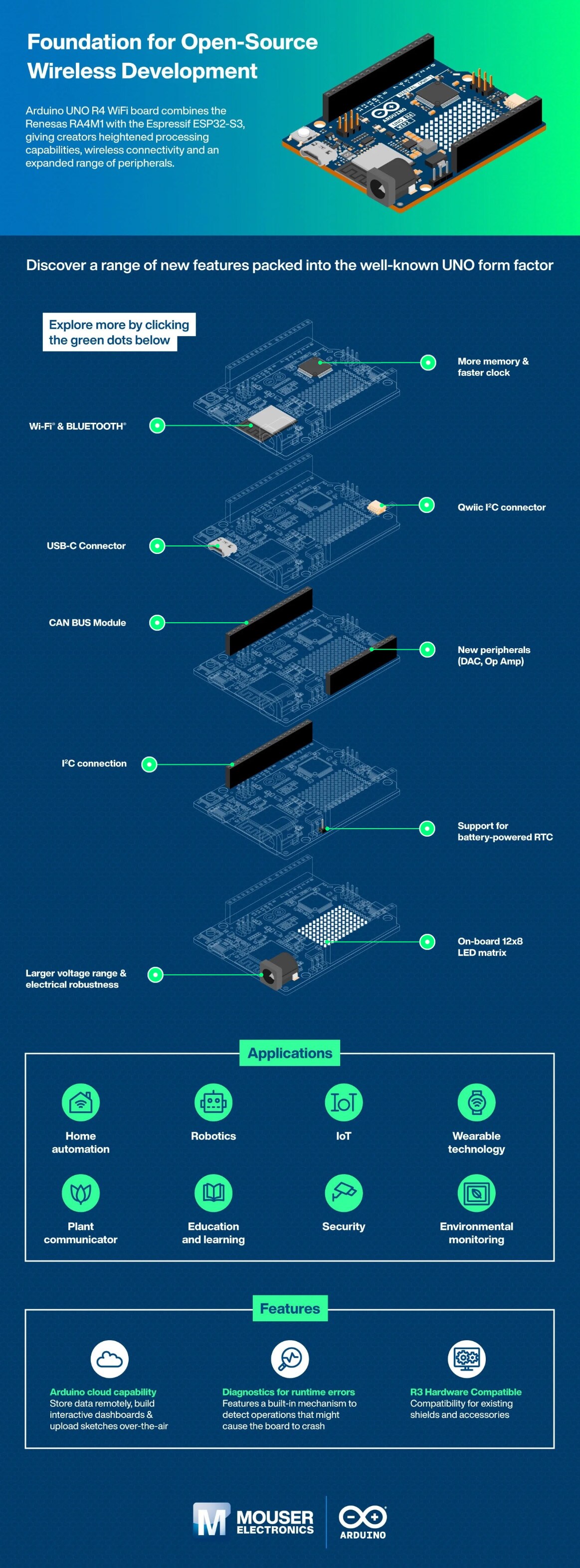 Foundation for Open-Source Wireless Development Infographic