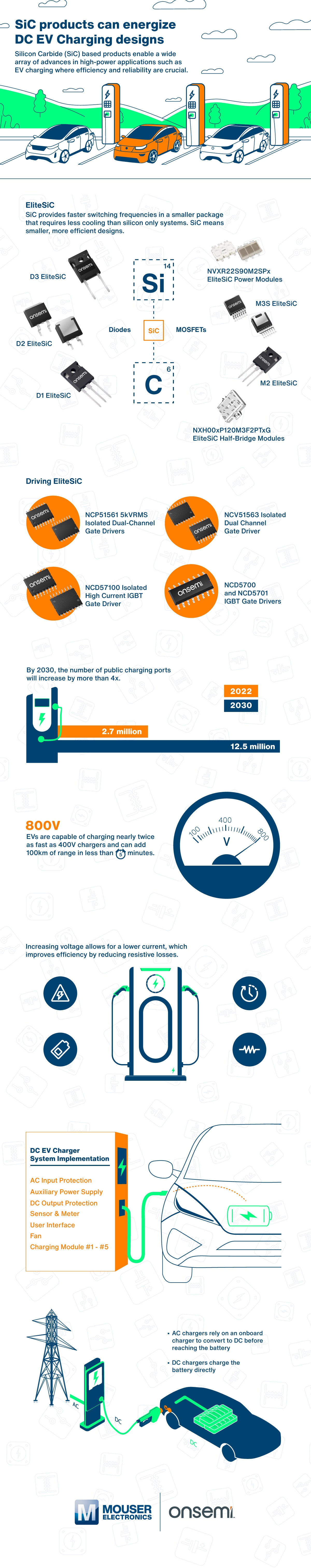 onsemi-dcevcharging-infographic